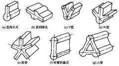 多缸柴油機(jī)汽缸布置型式有哪幾種？