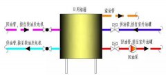 玉柴柴油發(fā)電機組回油方式有哪些？